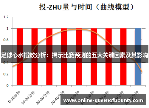 足球心水指数分析：揭示比赛预测的五大关键因素及其影响