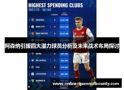 阿森纳引援四大潜力球员分析及未来战术布局探讨