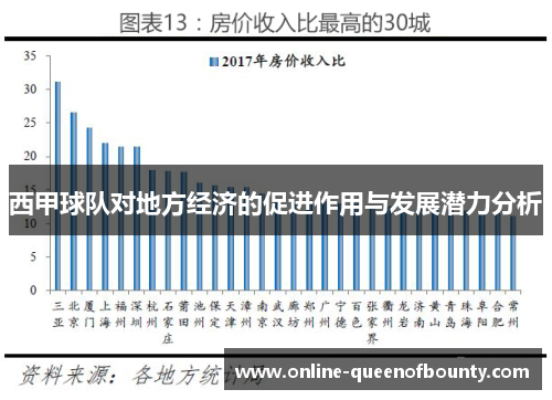 西甲球队对地方经济的促进作用与发展潜力分析 西甲球队对地方经济的促进作用与发展潜力分析