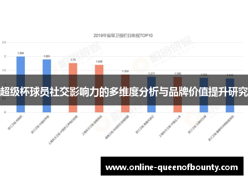 超级杯球员社交影响力的多维度分析与品牌价值提升研究 超级杯球员社交影响力的多维度分析与品牌价值提升研究