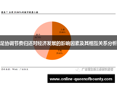 足协调节费归还对经济发展的影响因素及其相互关系分析