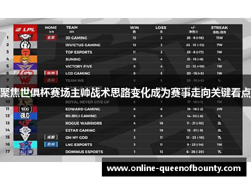 聚焦世俱杯赛场主帅战术思路变化成为赛事走向关键看点