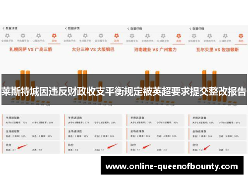 莱斯特城因违反财政收支平衡规定被英超要求提交整改报告 莱斯特城因违反财政收支平衡规定被英超要求提交整改报告