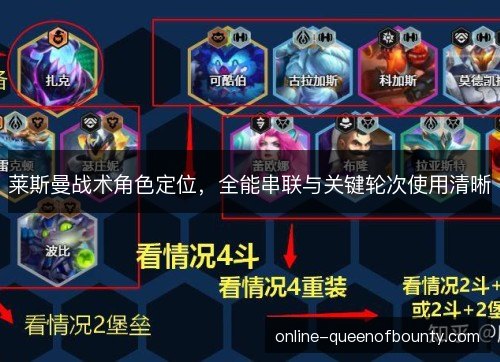 莱斯曼战术角色定位，全能串联与关键轮次使用清晰